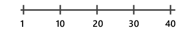Linear scale axis Linear scale axis